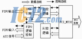 ic72新闻中心