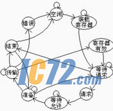 ic72新闻中心