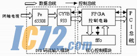 ic72新闻中心