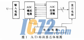 ic72新闻中心
