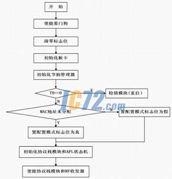 ic72新闻中心