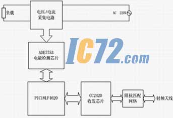 ic72新闻中心