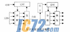 ic72新闻中心