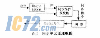 ic72新闻中心
