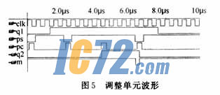 ic72新闻中心