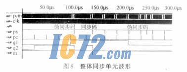 ic72新闻中心