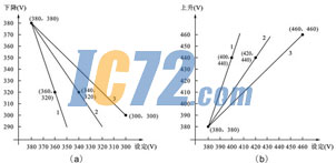 ic72新闻中心