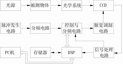 ic72新闻中心