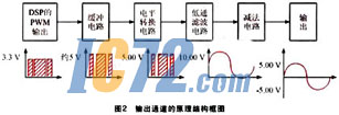 ic72新闻中心