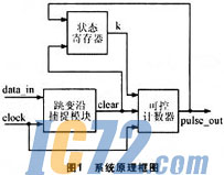 ic72新闻中心