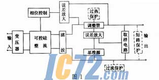ic72新闻中心