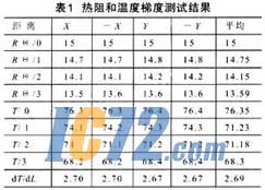 ic72新闻中心