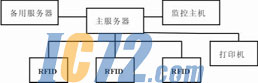 ic72新闻中心