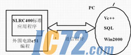 ic72新闻中心