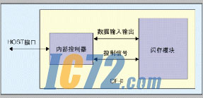 ic72新闻中心