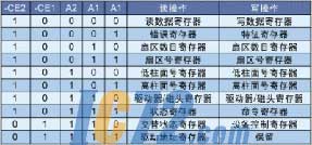 ic72新闻中心