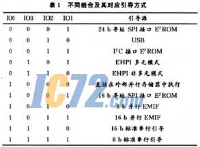 ic72新闻中心