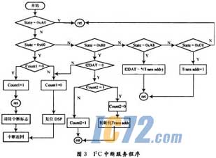 ic72新闻中心