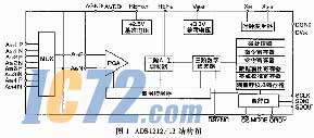 ic72新闻中心