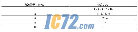 ic72新闻中心