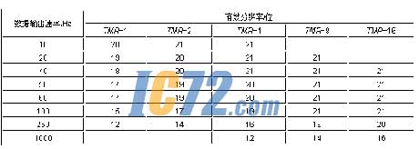 ic72新闻中心