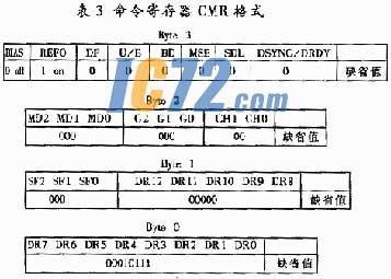 ic72新闻中心