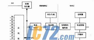 ic72新闻中心
