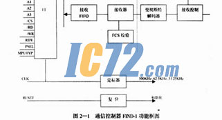 ic72新闻中心