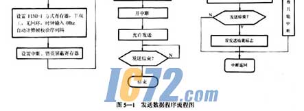 ic72新闻中心
