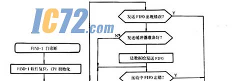 ic72新闻中心