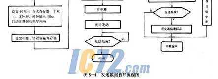 ic72新闻中心