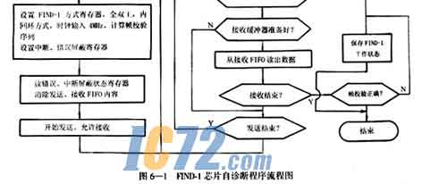 ic72新闻中心