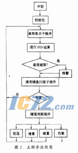 ic72新闻中心