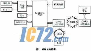 ic72新闻中心