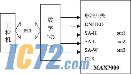 ic72新闻中心