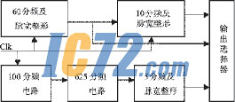 ic72新闻中心