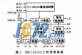 ic72新闻中心