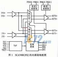 ic72 技术资料--SCAN90CP02型LVDS交叉点开关的功能及应用