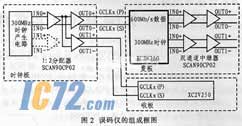 ic72 技术资料--SCAN90CP02型LVDS交叉点开关的功能及应用