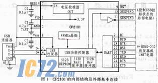 ic72技术资料--用CP2101将USB口扩展成串口