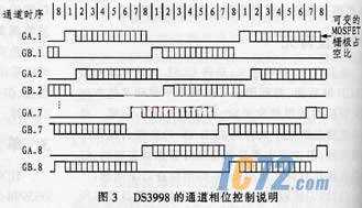 ic72 技术资料--单片机CCFL控制器改善大屏幕LCD TV图像