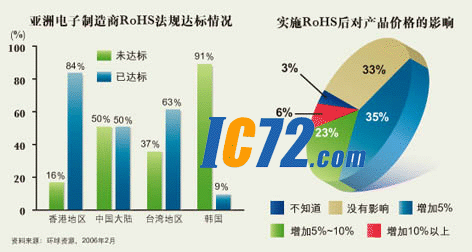 IC72 新闻中心