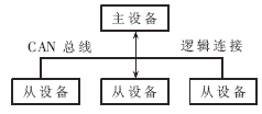 ic72 新闻中心 电控
