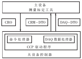 ic72 新闻中心 控电