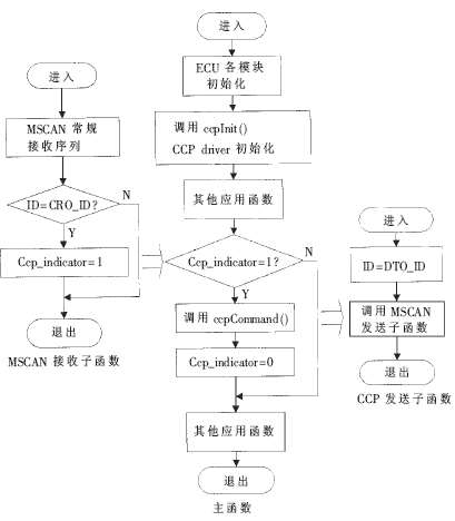 ic72 新闻中心