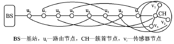 ic72 新闻中心 传感