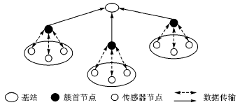 ic72 新闻中心 传感