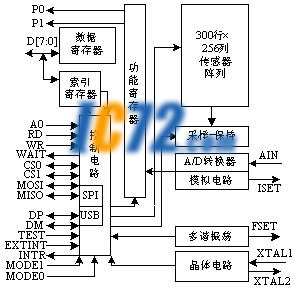 ic72 新闻中心