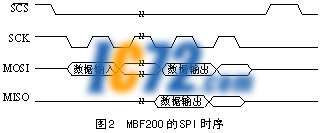 ic72 新闻中心