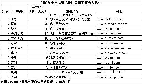 ic72 新闻中心